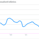 Venezuela annualized inflation